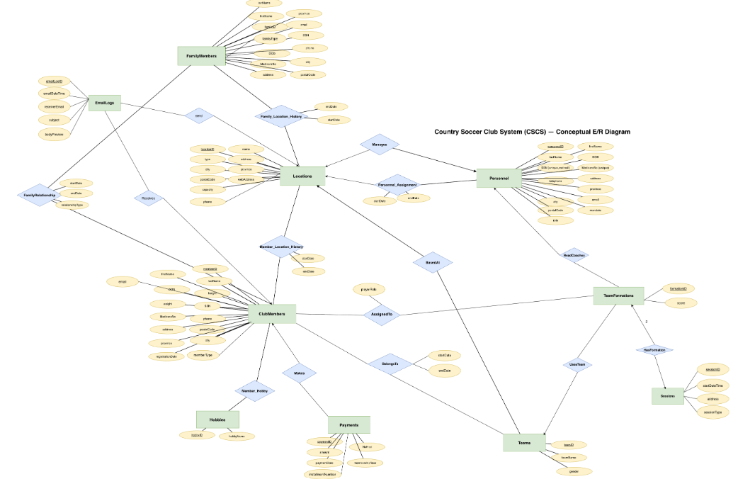 CSCS Flask Web Interface