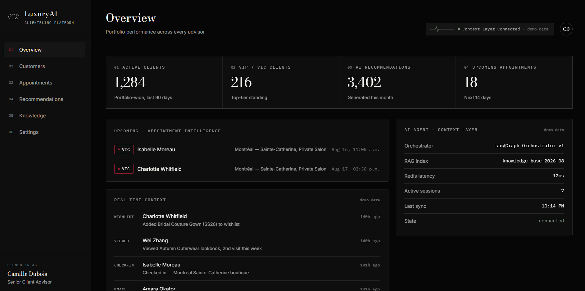 LuxuryAI Overview Dashboard