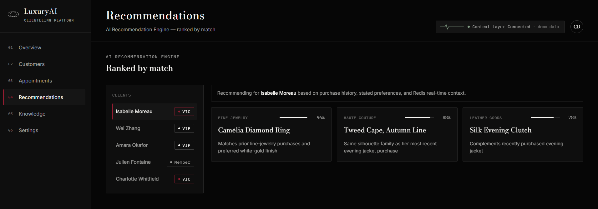 LuxuryAI Personalized Recommendations