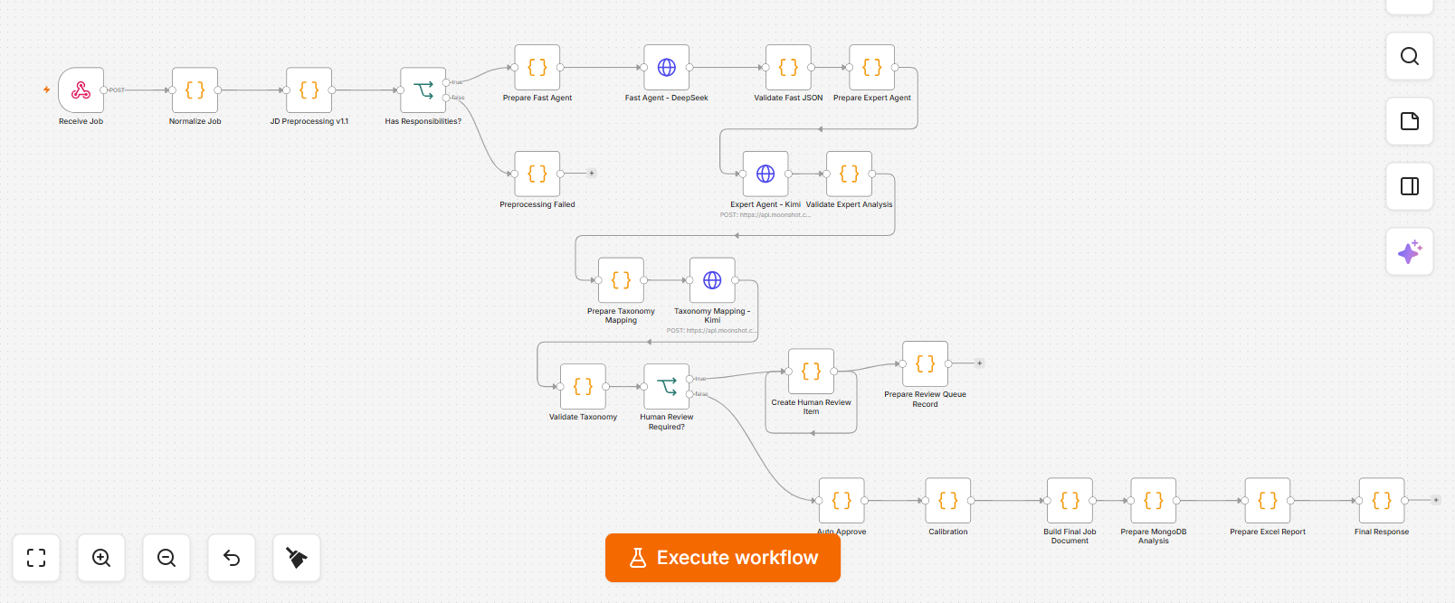 n8n Workflow Architecture